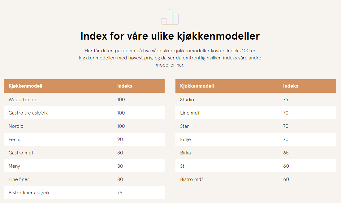 Ballingslov Kjokken Norge () Ballingslov Kjokken Norge